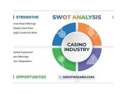 Understanding the Casino Industry in Uruguay: Opportunities and Regulations Explained