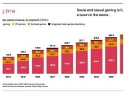 Exploring Hacksaw Gaming and Its Impact on Online Gaming Trends and Market Growth