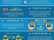 Discover the Latest Betting Opportunities and Promotions with