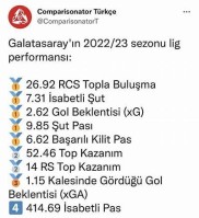 Galatasaray's Current Ranking in the League and Recent Performance Analysis