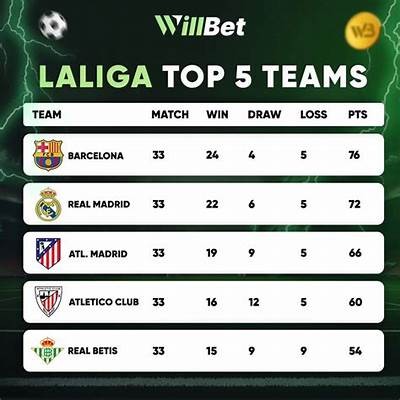 Experience Exciting Live Soccer Action with Willbet: Your Ultimate Betting Destination