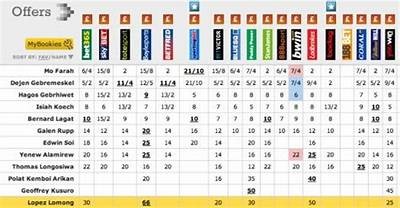Exploring Interwetten Odds: Understanding Betting Strategies and Tips for Success