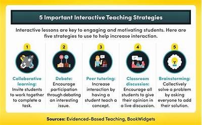 Enhance Your Skills with Engaging Demos for Effective Learning and Development Strategies