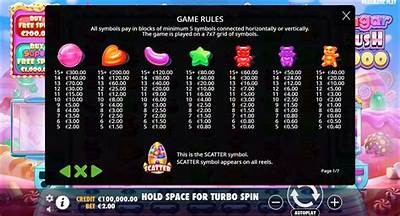 In-Depth Review of Sugar Rush 1000: Features, Performance, and User Experience