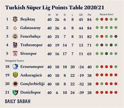 Current Standings of Beşiktaş and Sivasspor in the Turkish Super League 2023 Season