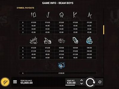 Comprehensive Review of Beam Boys: An In-Depth Look at Gameplay and Features
