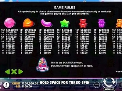 Exciting Sugar Rush Casino: Win Big at This Sweet Gaming Destination