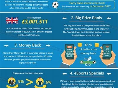Discover the Latest Betting Opportunities and Promotions with